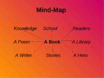 Mind-Map Knowledge School Readers A Poem A Book A Library A Writer Stories A ...