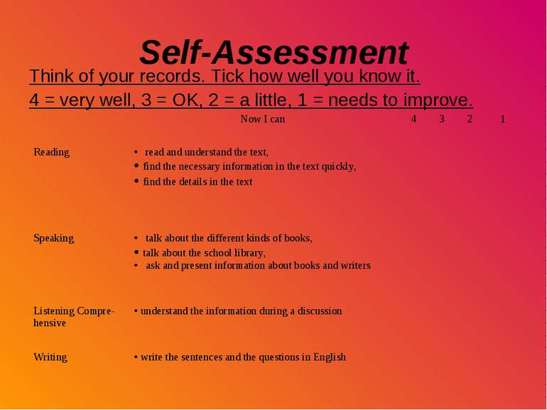 Self-Assessment Think of your records. Tick how well you know it. 4 = very we...