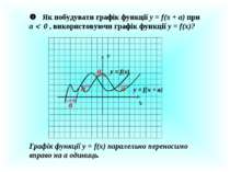 Як побудувати графік функції у = f(x + a) при a 0 , використовуючи графік фун...