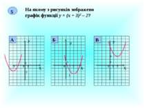 5 На якому з рисунків зображено графік функції у = (х + 3)2 – 2? Х У 0 1 1 -3...