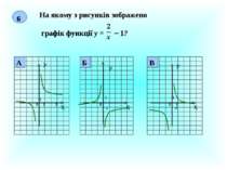 6 На якому з рисунків зображено графік функції у = 1? Х У 0 1 1 3 Х У 0 1 1 -...