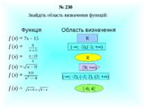 № 230 Знайдіть область визначення функцій: R (- ; -5),(-5; + ) R [9; + ) (- ;...