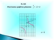 № 325 Розв’язати графічно рівняння = + 2 Х У 0 1 2 у = + 2 у = х = 1