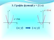 3. Графік функції у = f (-x) Х У у = f (x) у = f (-x) У Х (х; у) (-х; у)
