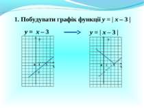 1. Побудувати графік функції у = | х – 3 | у = х – 3 у = | х – 3 | Х Х У У 0 ...