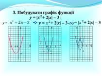 3. Побудувати графік функції у = Х Х У У 0 1 -3 0 1 3 0 1 3 У 3 у = -1 -4 -4 ...