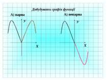 Добудувати графік функції А) парна А) непарна Х У Х У