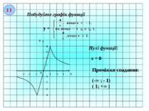 Побудуйте графік функції І І у = -1 2 3 1 3 2 4 0 -2 -3 -1 -2 -3 -4 Х У 1 Нул...