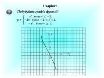 1 варіант 1 2 4 1 2 4 0 -1 -2 Х У Побудуйте графік функції: у = -2
