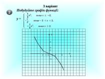 3 варіант 1 2 4 1 2 4 0 -1 -2 Х У Побудуйте графік функції: у = -2
