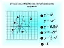 Встановіть відповідність між функціями і їх графіками Х У 1 0 2 4 -2 1 2 3 -3...