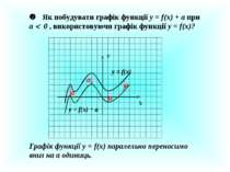 Як побудувати графік функції у = f(x) + a при a 0 , використовуючи графік фун...