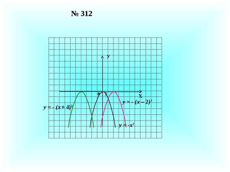 У Х 0 1 № 312 у = - (х + 4)2 у = -х2 у = - (х – 2)2