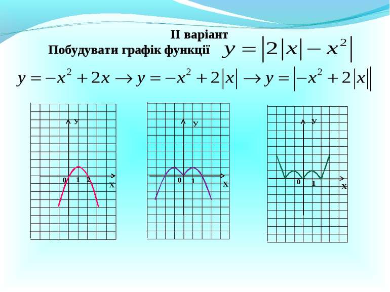ІІ варіант Побудувати графік функції Х Х Х У У У 0 1 0 0 1 1 2