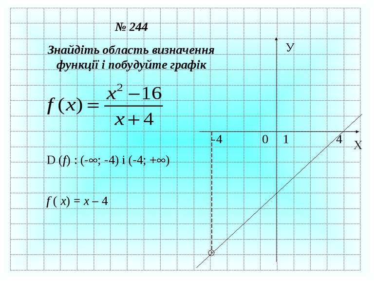 № 244 Знайдіть область визначення функції і побудуйте графік D (f) : (- ; -4)...
