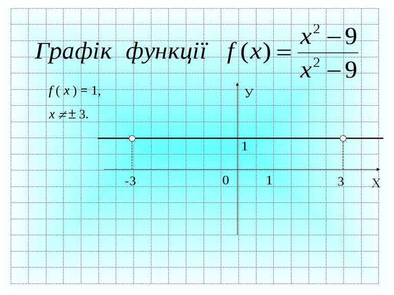 f ( x ) = 1, x 3. X 0 У 1 1 3 -3