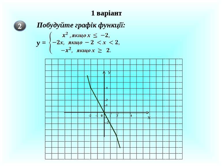 1 варіант 1 2 4 1 2 4 0 -1 -2 Х У Побудуйте графік функції: у = -2