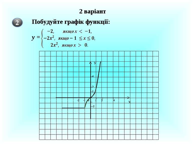 2 варіант 1 2 4 1 2 4 0 -1 -2 Х У Побудуйте графік функції: у = -2