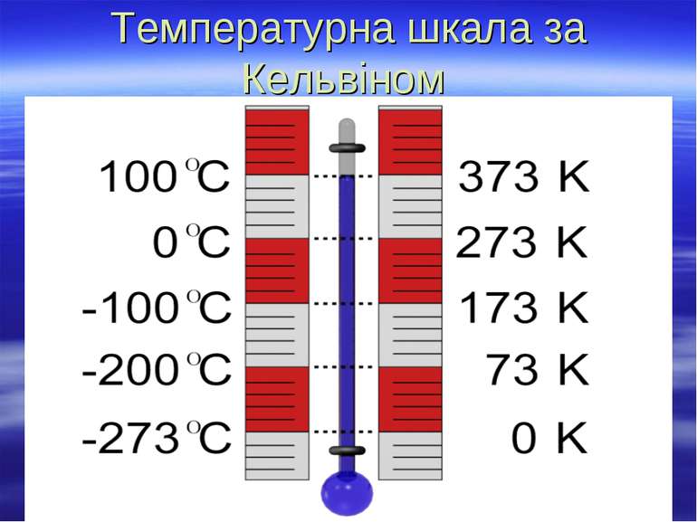 Температурна шкала за Кельвіном