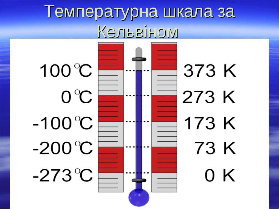 Шкалы изменения температуры. Шкалы температур. Шкала Кельвина и Цельсия. Температурная шкала Кельвина. Температурные шкалы в физике.