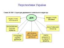 Перспективи України Глава 34 ЗКУ: Структура державного земельного кадастру ДЗ...