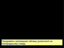 Поряд із розширенням прав республік майже рівні права було надано автономним ...