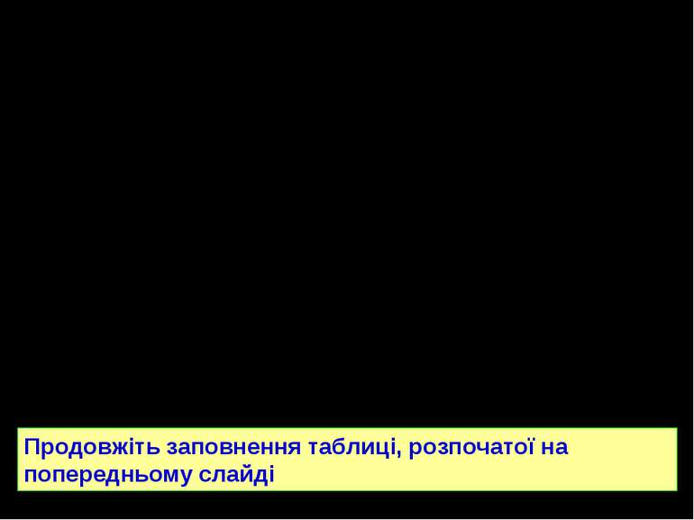 Поряд із розширенням прав республік майже рівні права було надано автономним ...