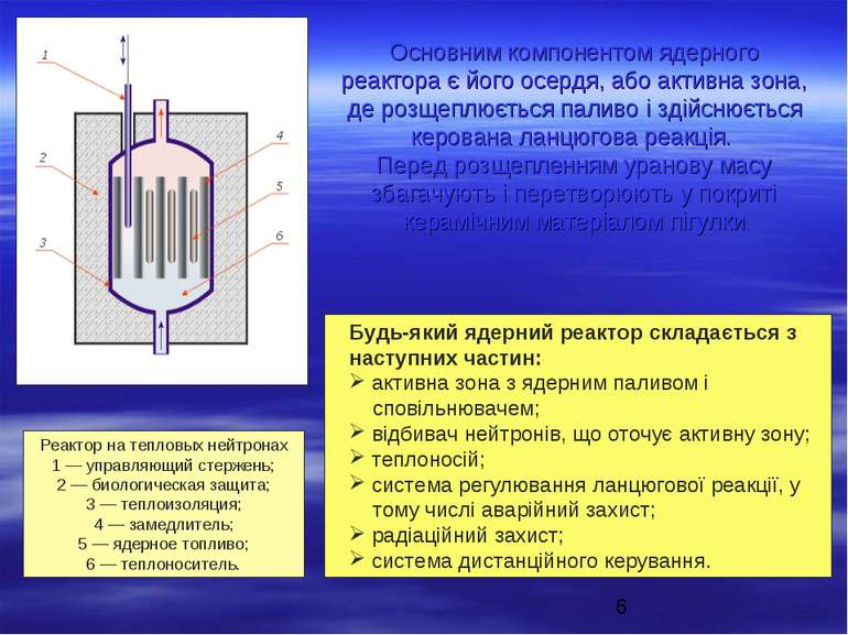 Основним компонентом ядерного реактора є його осердя, або активна зона, де ро...