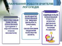ПЛАНУВАННЯ РОБОТИ ВЧИТЕЛІВ - ЛОГОПЕДІВ Company Logo