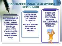 ПЛАНУВАННЯ РОБОТИ МУЗИЧНИХ КЕРІВНИКІВ Company Logo