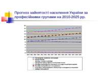 Прогноз зайнятості населення України за професійними групами на 2010-2025 рр.
