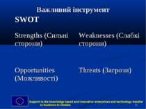 * Важливий інструмент SWOT Strengths (Сильні сторони) Weaknesses (Слабкі стор...