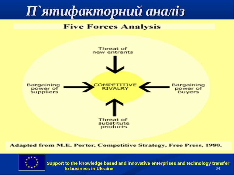 * П`ятифакторний аналіз Support to the knowledge based and innovative enterpr...