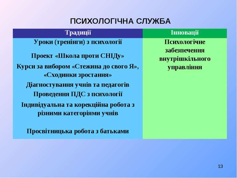   ПСИХОЛОГІЧНА СЛУЖБА * Традиції Інновації Уроки (тренінги) з психології Псих...