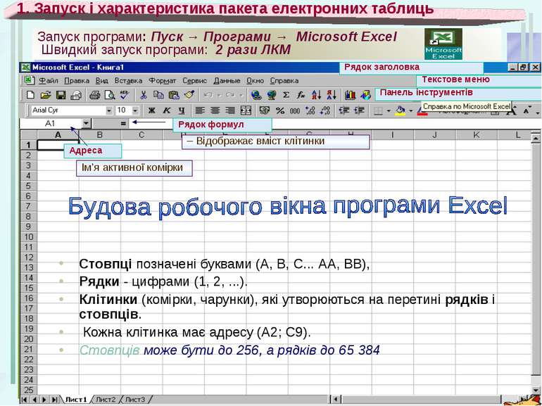 Запуск програми: Пуск → Програми → Microsoft Excel Швидкий запуск програми: 2...