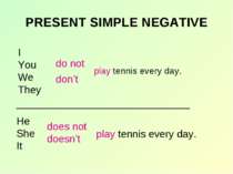 PRESENT SIMPLE NEGATIVE ______________________________ He She It do not don’t...