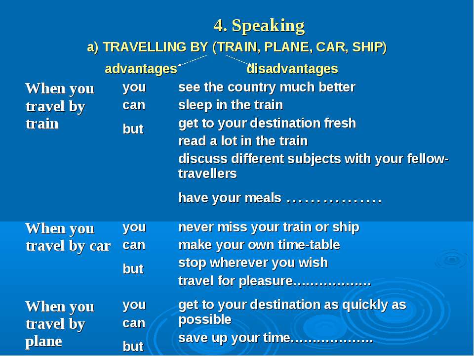 Disadvantages of travelling. Спикинг на тему travelling. Speaking на тему travelling. Travel by plane advantages.