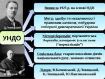 УНДО Виникла 1925 р. на основі НДП Лідери: В.Бачинський, Д.Левицький, К.Левиц...