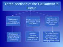 Three sections of the Parliament in Britain The House of Commons ( elected, 6...