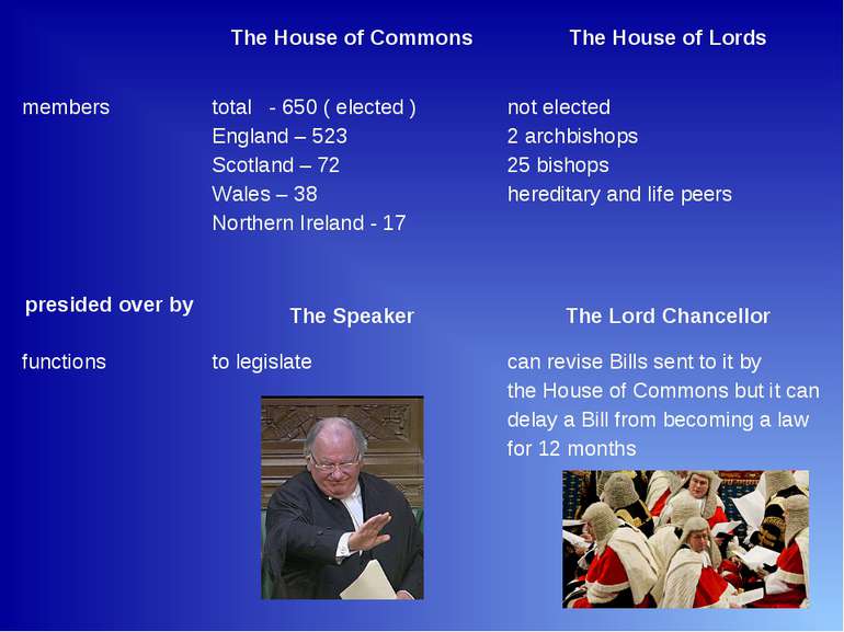 The House of Commons The House of Lords members total - 650 ( elected ) Engla...