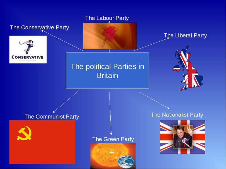 The political Parties in Britain The Conservative Party The Labour Party The ...