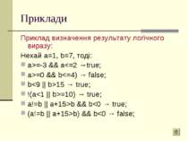 Приклади Приклад визначення результату логічного виразу: Нехай a=1, b=7, тоді...