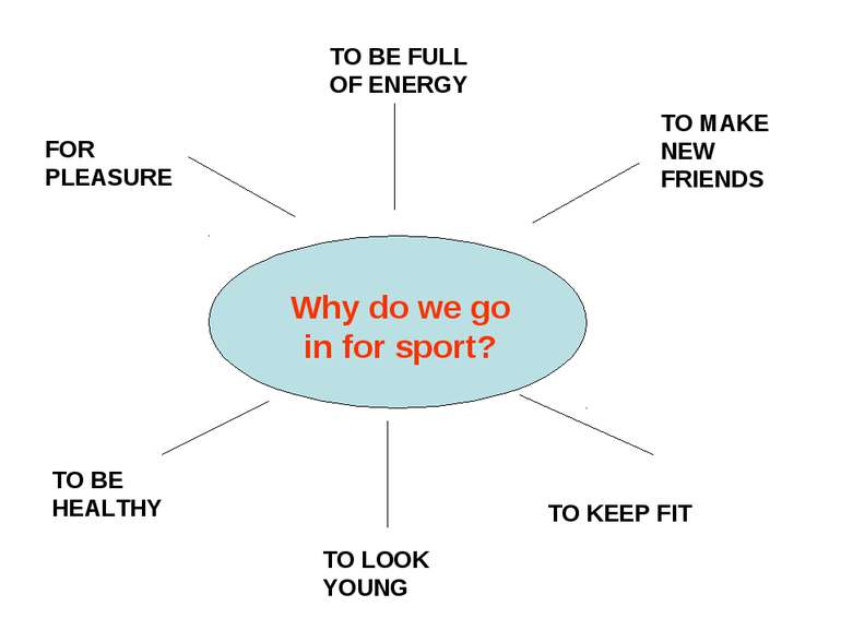 Why do we go in for sport? TO BE FULL OF ENERGY TO MAKE NEW FRIENDS TO KEEP F...