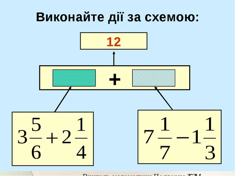 Виконайте дії за схемою: 12 + Вчитель математики Подгорна Т.М.