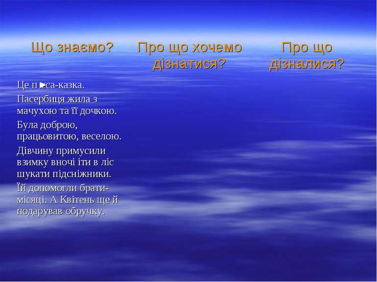 Що знаємо? Про що хочемо дізнатися? Про що дізналися? Це пʼєса-казка. Пасерби...