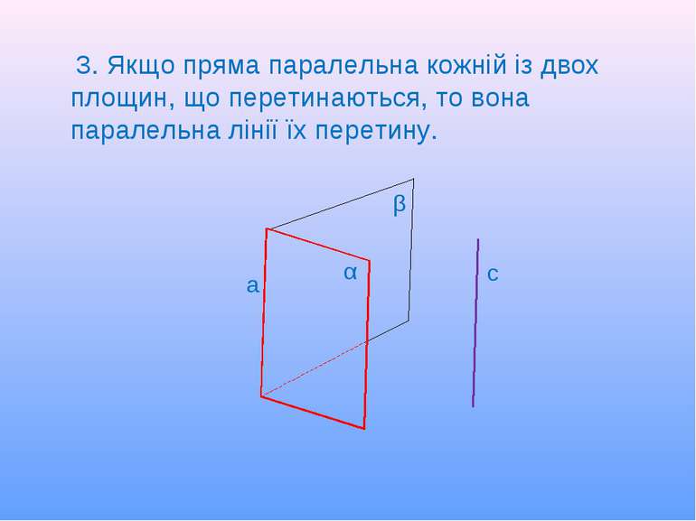3. Якщо пряма паралельна кожній із двох площин, що перетинаються, то вона пар...