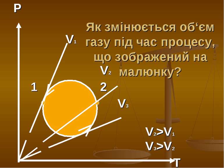 Як змінюється об‘єм газу під час процесу, що зображений на малюнку? P V1 V2 1...