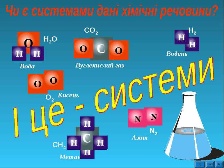 Вода Вуглекислий газ Метан Кисень Н2О СО2 СН4 О2 Водень Н2 N2 Азот 5