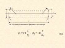 (15) Рис. 6 Схема узагальненого сферичного резонатора