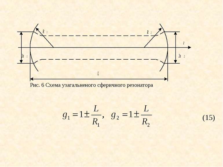(15) Рис. 6 Схема узагальненого сферичного резонатора
